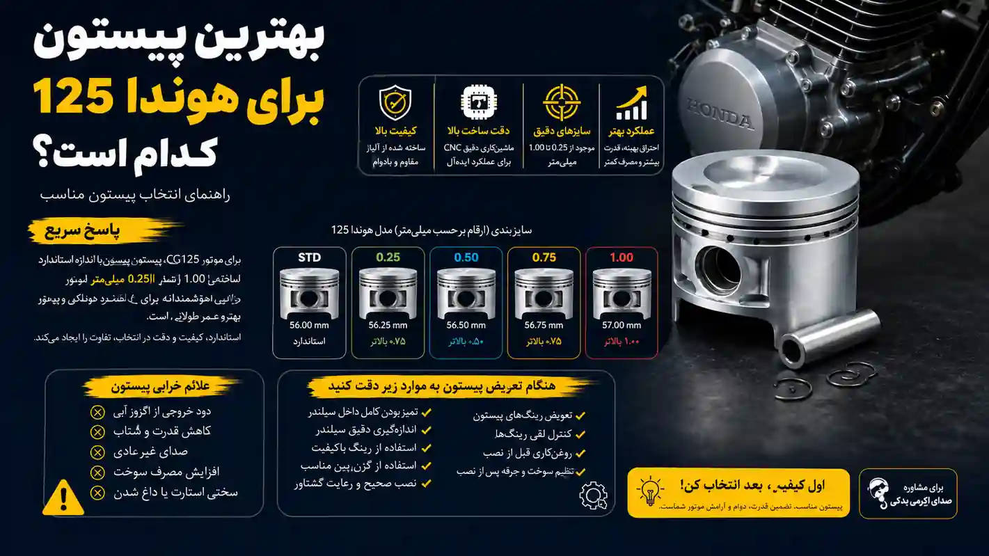 بهترین پیستون برای هوندا 125 کدام است؟